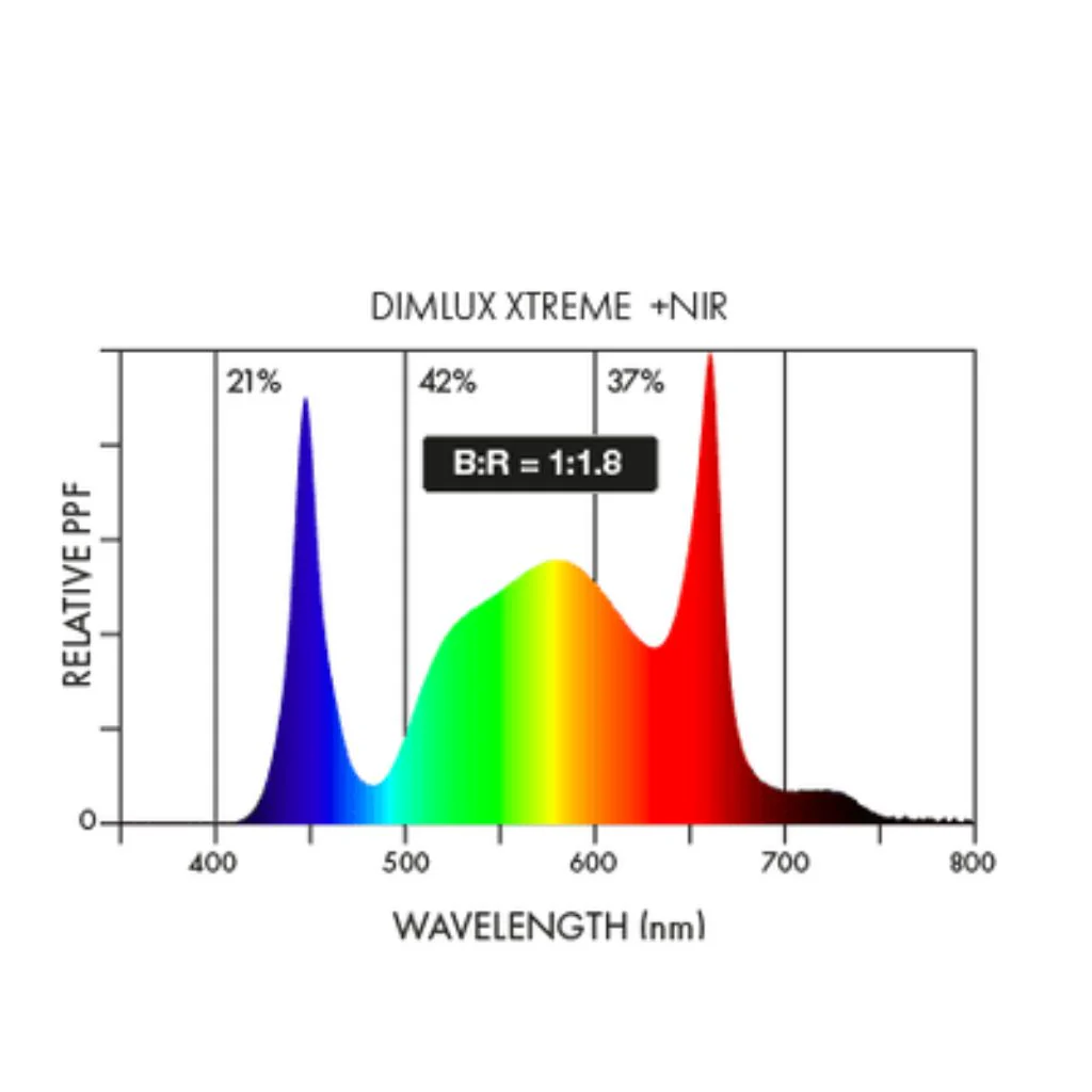 Dimlux Xtreme Series 1050w MKII ION LED Grow Light - Image 5