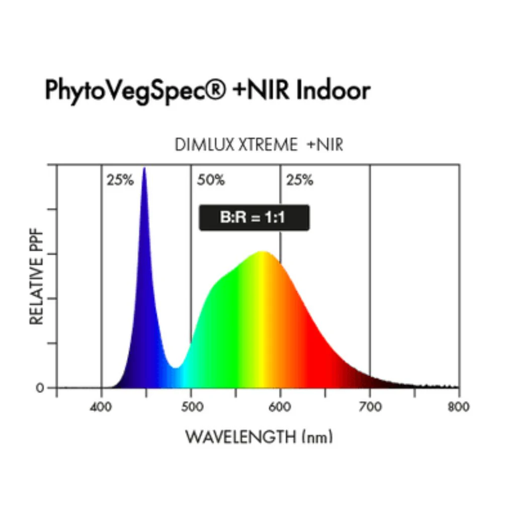 Dimlux Xtreme Series 750w LED Grow Light - Image 6