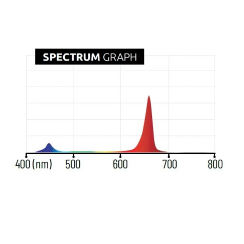 Lumatek 300w GH Top Light (Red + Blue) LED Grow Light - Image 5