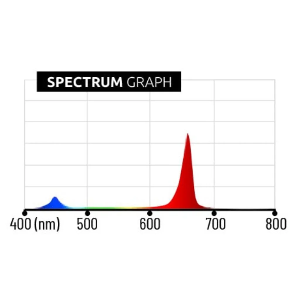 Lumatek 680w GH TOP Light LED (Red + Blue) LED Grow Light - Image 6