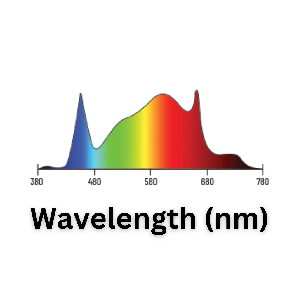 Lumatek ATS 200w LED Grow Light - Image 3