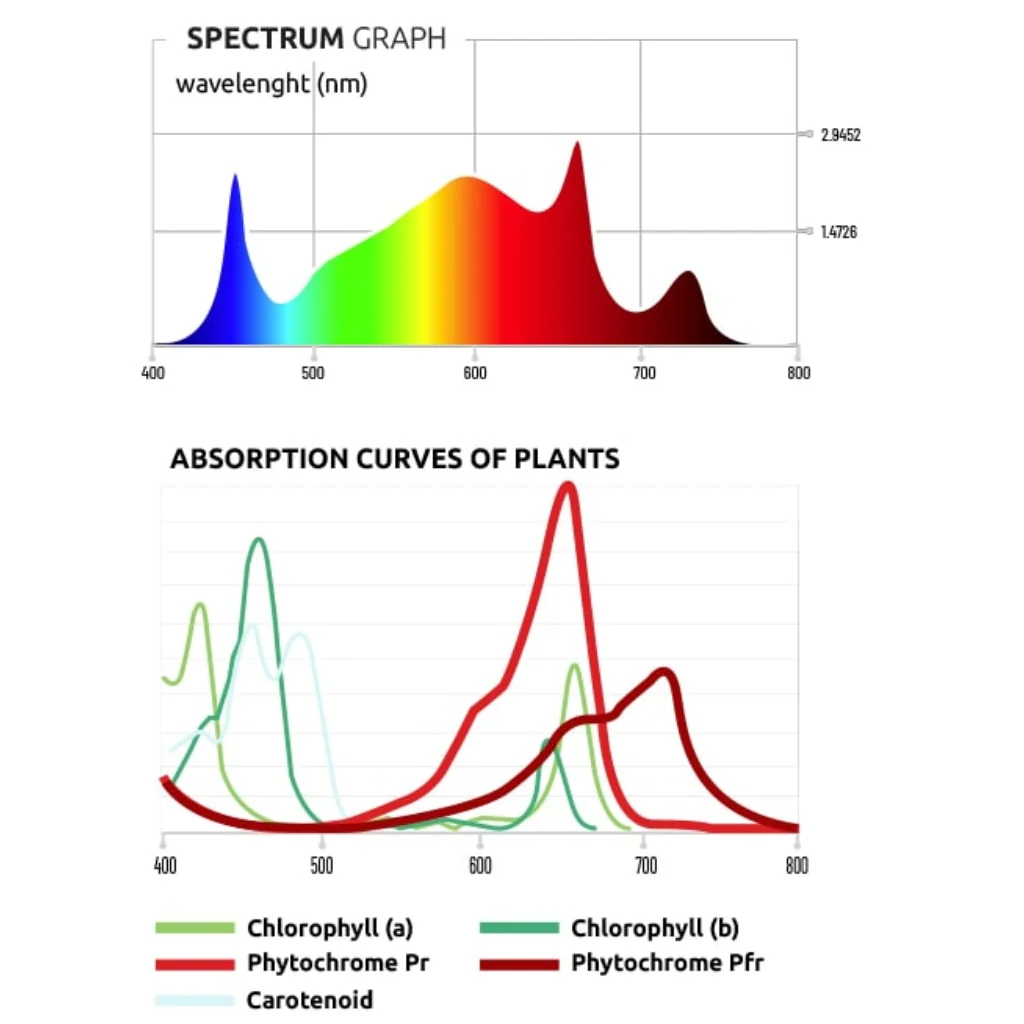Lumatek ATS 200w PRO LED Grow Light - Image 7