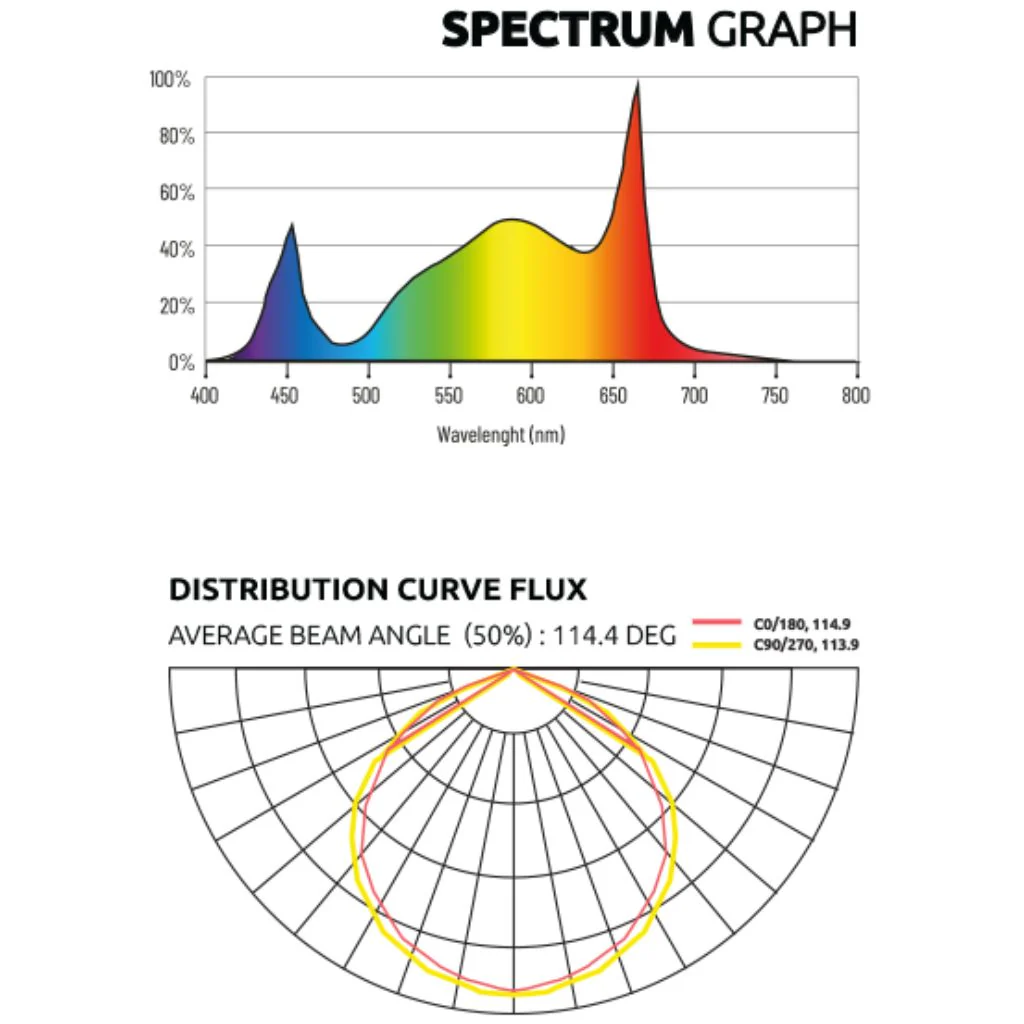 Lumatek Zeus 600w PRO 3.1 LED Grow Light - Image 4