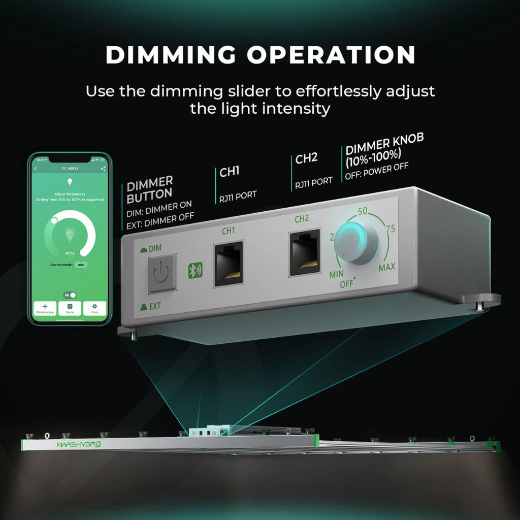 Mars Hydro FC-8000 LED Grow Light - Image 5