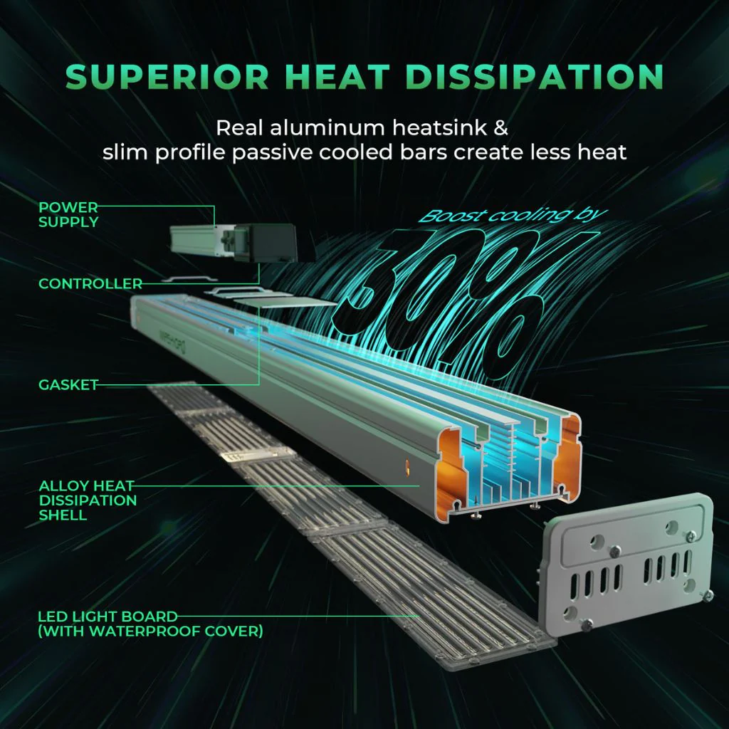 Mars Hydro SP 3000 LED Grow Light V2 - Image 3
