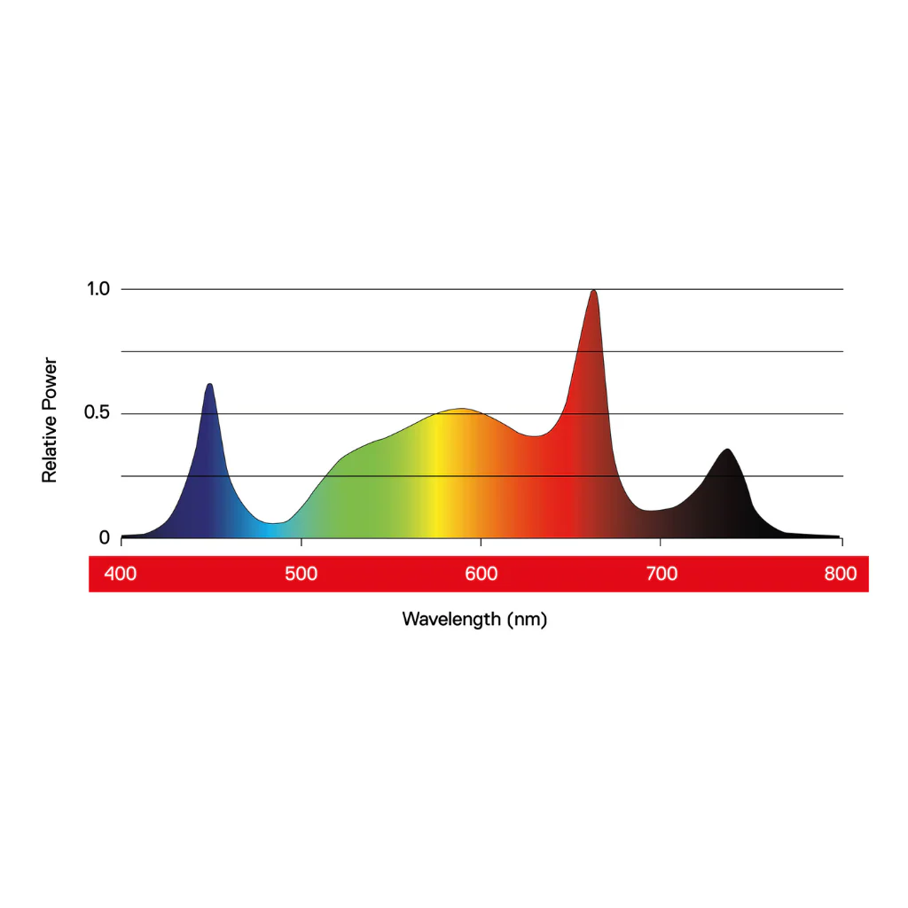 Maxibright Daylight 1030w Pro 3.1 LED Grow Light - Image 12