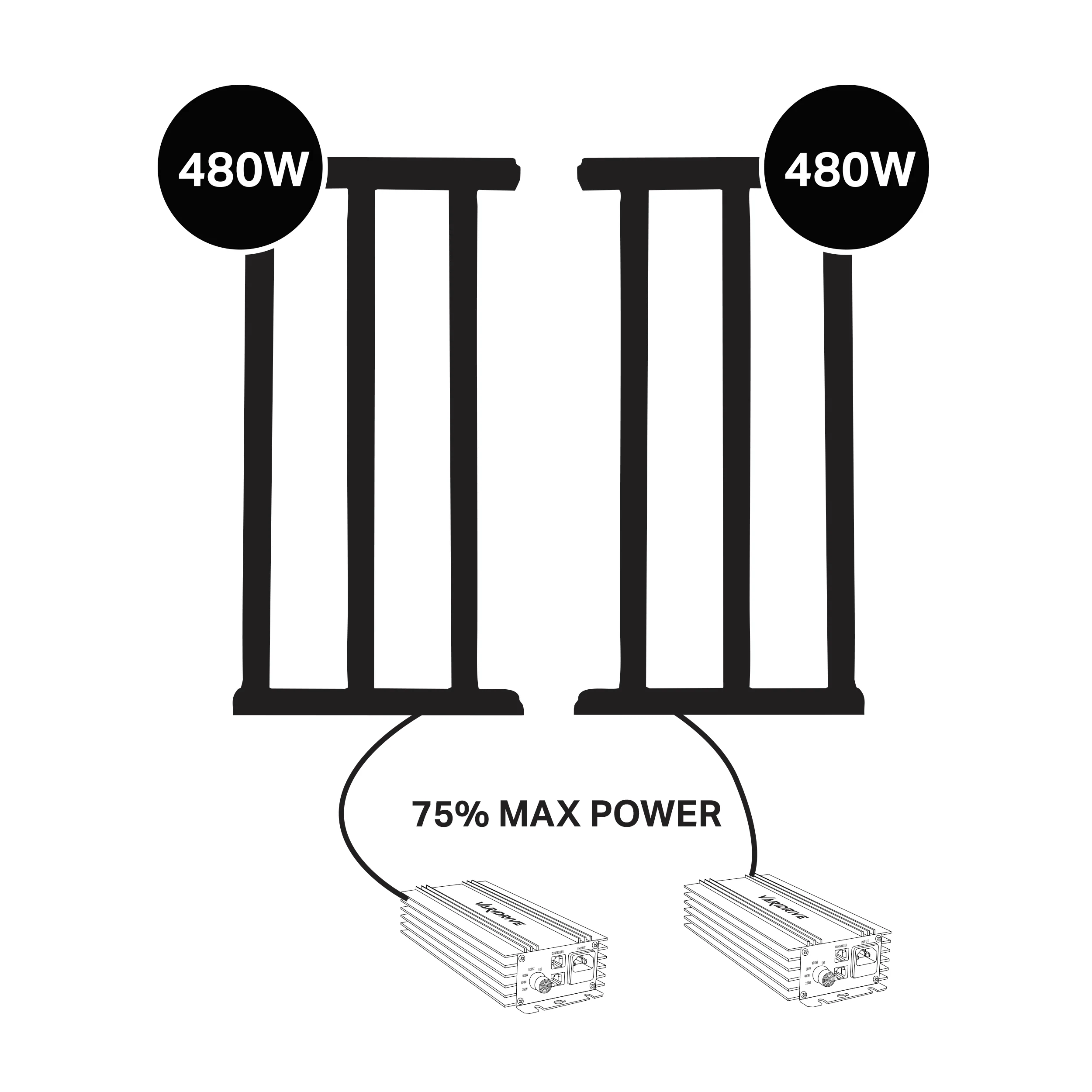 Maxibright Varidrive 720W/960W LED Grow Light - Image 3