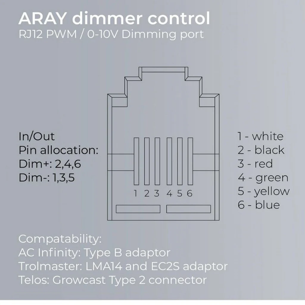 Migro Aray 2 125w LED Grow Light - Image 7