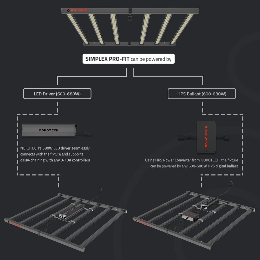 Nokotech SimpleX PRO Fit 680 LED Grow Light - Image 8
