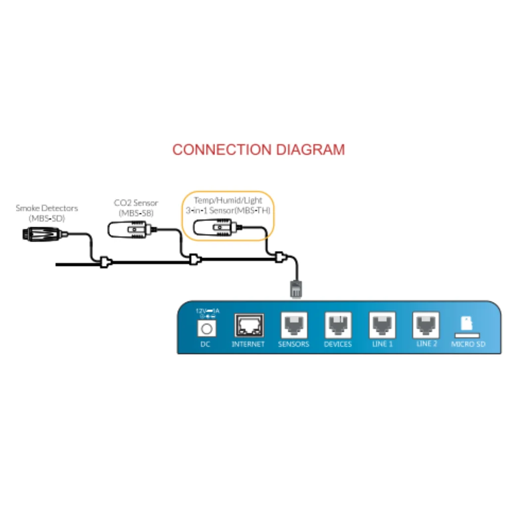 TrolMaster 3-in-1 Sensor for Hydro-X only (MBS-TH) - Image 5