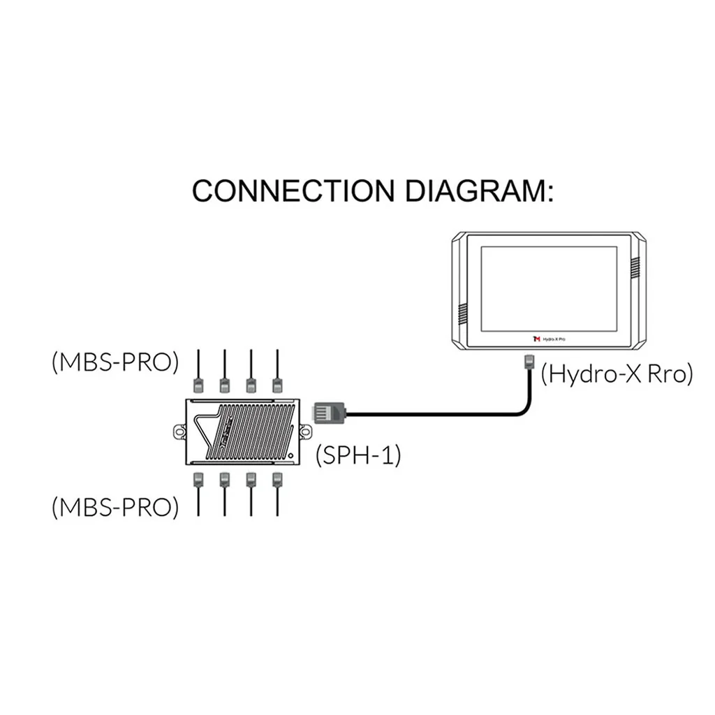 TrolMaster 4-in-1 Sensor for Hydro-X Pro and Hydro-X Plus (MBS-Pro) - Image 5