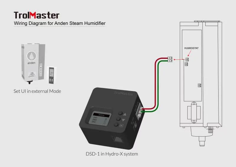 TrolMaster Dry Contact Station (DSD-1) - Image 4
